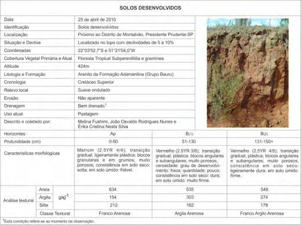 82 Através da análise textural das amostras coletadas, a fração areia prevalece em todos os horizontes do perfil pedológico. Apesar disso, observa-se um incremento de argila no horizonte B(1).