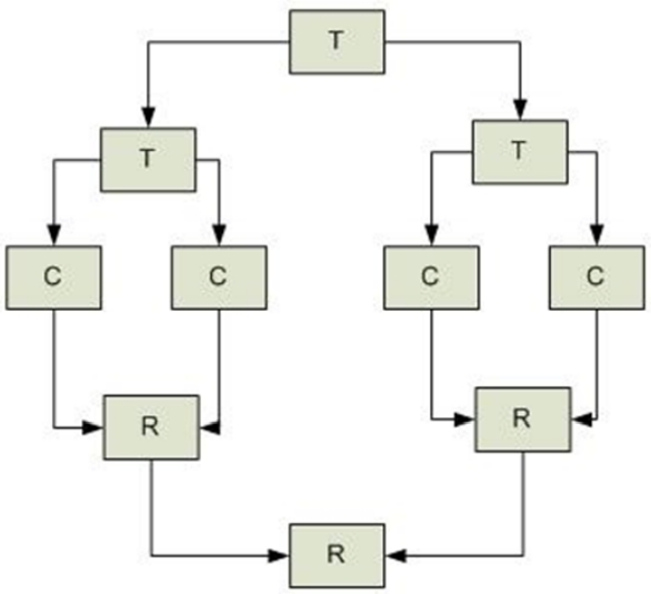 4.2 Programação Paralela 34 Figura 4.13: Divisão e Conquista pequenas e as atribui para um número de processos filhos.
