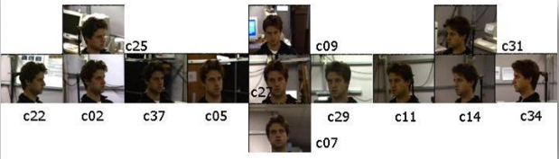 6.2 Processamento da Rede Neocognitron 63 Figura 6.3: Repositório de Fases CMU-PIE câmeras, 9 na mesma linha horizontal, cada uma separada de 22.5.