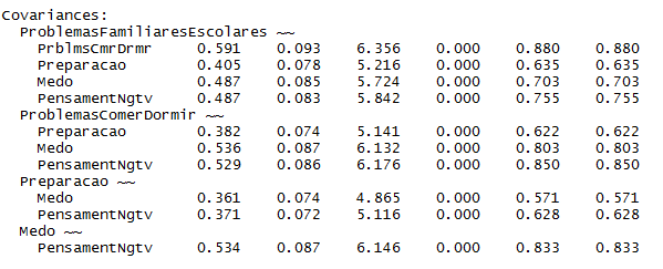 Figura 23. Continuação da saída da função summary() para o modelo de preocupações parentais de meninos e meninas.