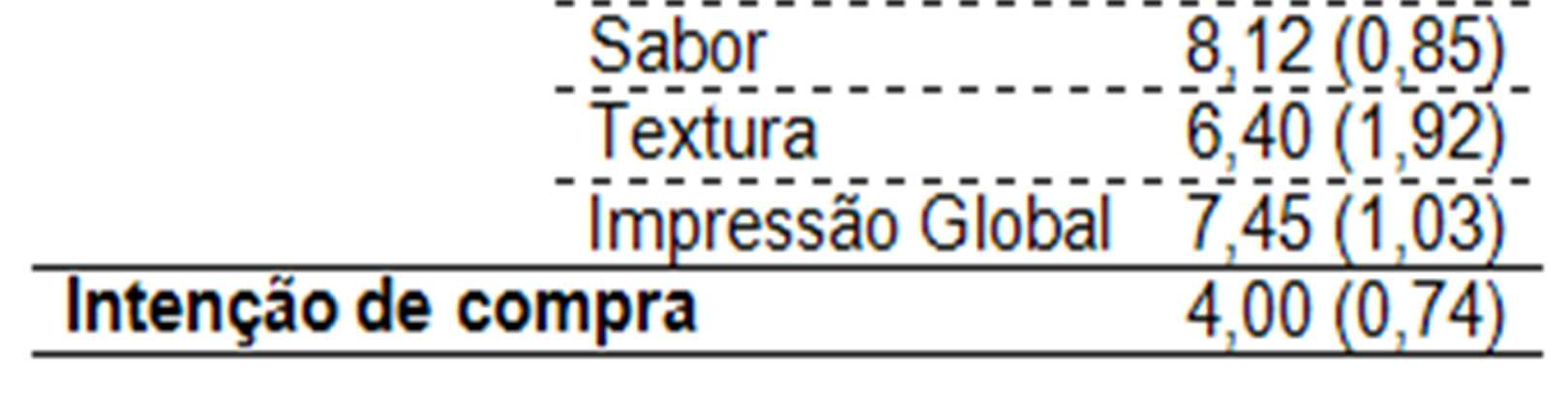 Segundo a Tabela Brasileira de Composição de Alimentos TACO e a base de dados do Departamento de Agricultura dos Estados Unidos - USDA, as concentrações de potássio das frutas vermelhas e açaí são: