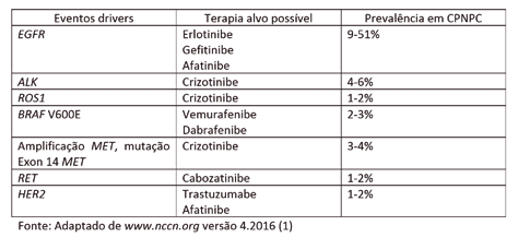 Tabela 1.