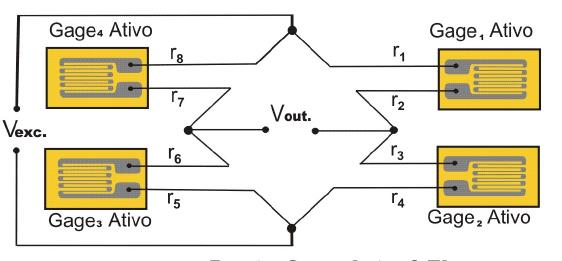 Figura 3- Ponte de Wheatstone completa [LUCIANO, H.P. 2011].