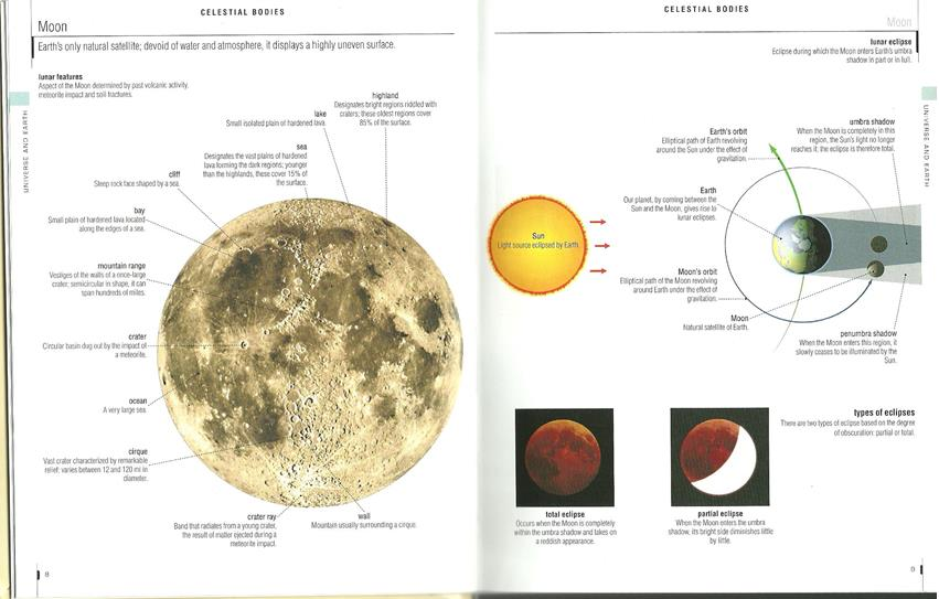 27 Figura 1: verbete Moon (MERRIAM-WEBSTER, 2010, p.