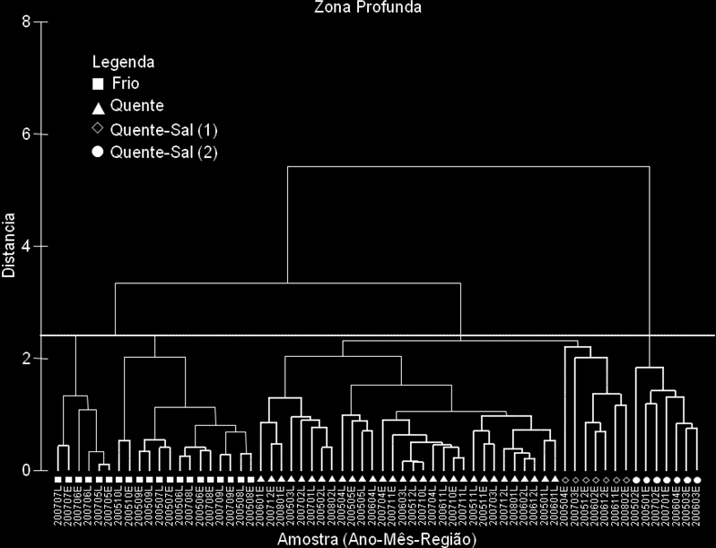 25, 26, 27 e 28 entre as regiões límnica (L) e Estuarina (E) do Canal São Gonçalo.