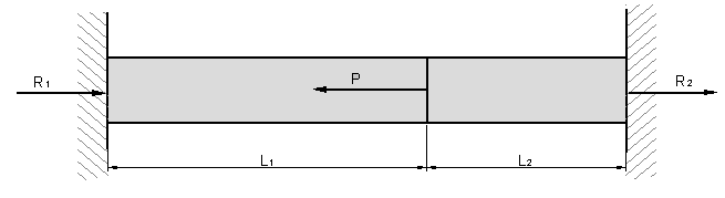 15.11 Exercícios 1) A figura mostra uma barra prismática de 80cm de comprimento engastada nas suas extremidades. Uma força axial de P 16KN é aplicada à distancia L1 50cm da extremidade esquerda.