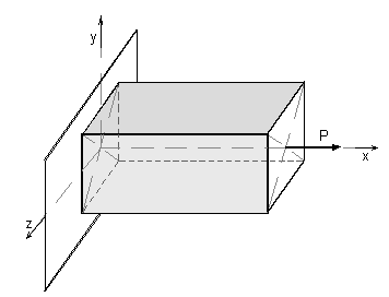 3.18 Deformações transversais. Coeficiente de Poisson Uma força axial de tração provoca um alongamento da barra, mas, também provoca um encurtamento nas direções perpendiculares ela.