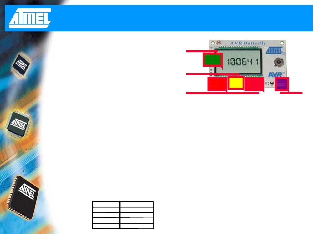 Programando & debugando Bootloader UART Permite atualização do programa pelo PC sem nenhum componente externo Software usado: AVRprog (incluído no AVR Studio) JTAG Usa a UART (J406) No bootloader: