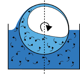 Velocidade de rotação Vantagem da alta velocidade de rotação Produz máxima agitação dentro do balão e do banho para atingir máxima evaporação Limitações da alta velocidade de rotação Mais vibrações