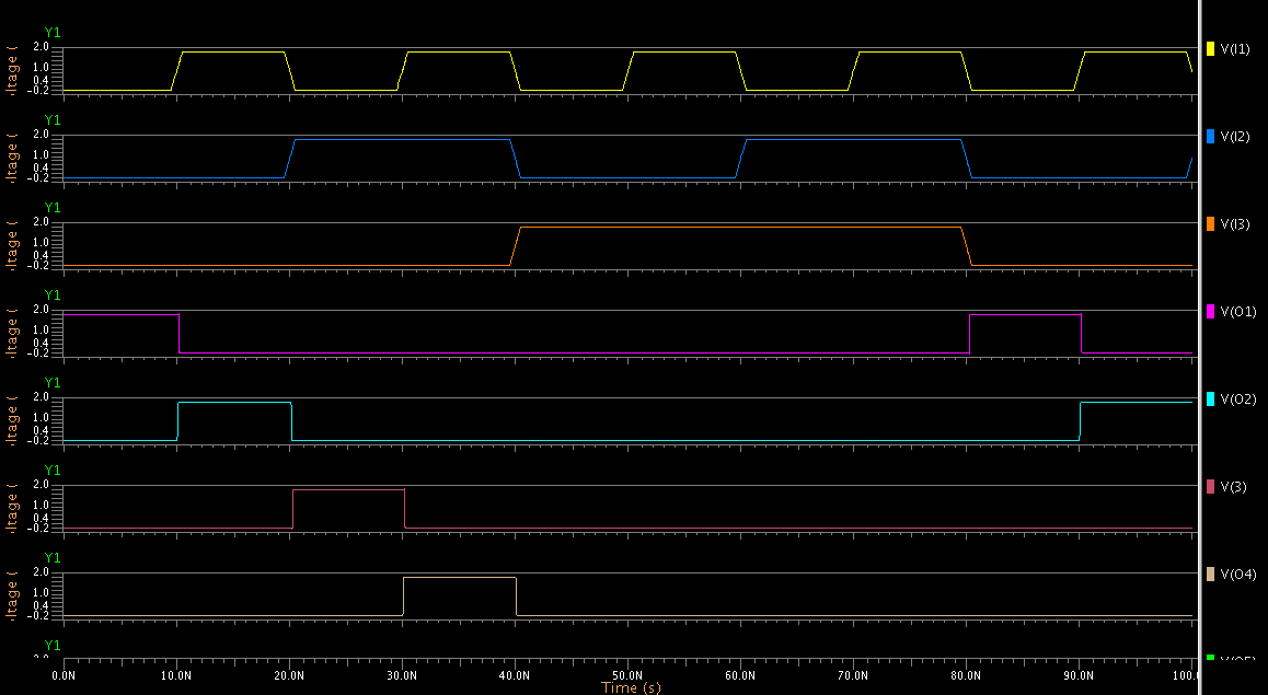 Analogamente, para a entrada no lado IO, a entrada passa para a saída quando o RorW está no nível lógico 0. Como as formas de onda são análogas, elas não serão repetidas. 3.