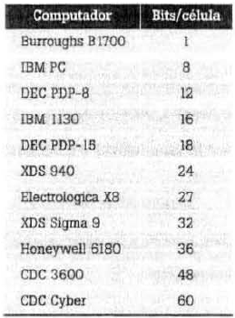 Alguns Tipos de Células Ordenação de Bytes Da esquerda para a