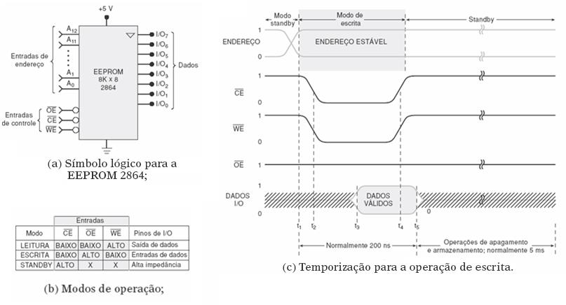 Diagrama de