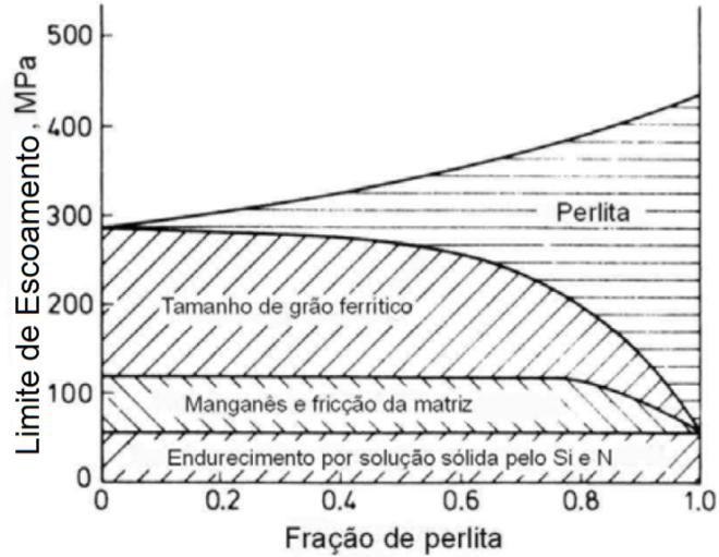 Figura 14.