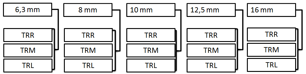 4 MATERIAIS E MÉTODOS O material estudado neste trabalho consiste em um aço baixo comercial laminado a quente em 5 diferentes diâmetro nominal: 6,3 mm, 8 mm, 10 mm, 12,5 mm e 16 mm.