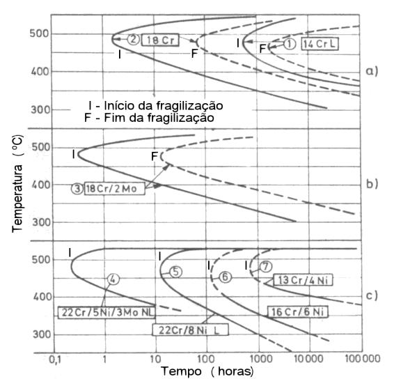 105 apresenta-se como glóbulos irregulares ou como plaquetas após a exposição em altas temperaturas (FUKUDA & SUENAGA & TANINO, 1991).