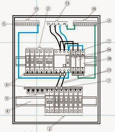 1 - Dispositivo DR tetrapolar de 30 ma 2- Circuitos de saídas protegidos por disjuntores Dispositivo de proteção contra surtos - DPS, instalados entre fase (F) e terra (PE) 3A/3B - Dispositivo de