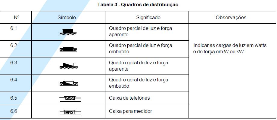 Tabela 03 Quadros de