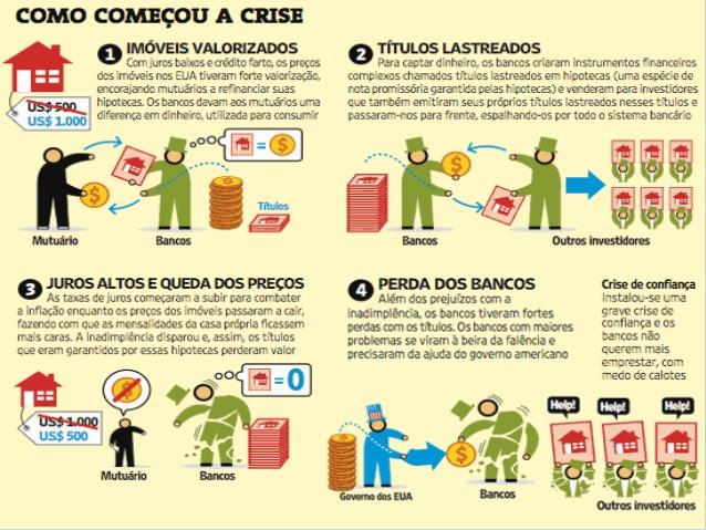 CONSEQUÊNCIAS ECONÔMICAS CRISE DE 2008 (Estados Unidos) Redução de juros (flutuantes) Estímulo do consumo (mais imposto). Subprimes classe média. Estímulo do consumo gera a INFLAÇÃO.