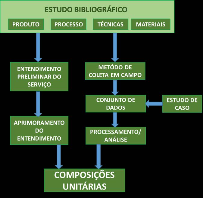 Devido às diferentes opções para utilização e deficiência nas informações encontradas, principalmente sobre o multicamada, que aos poucos vem sendo inserido no mercado de instalações, os três