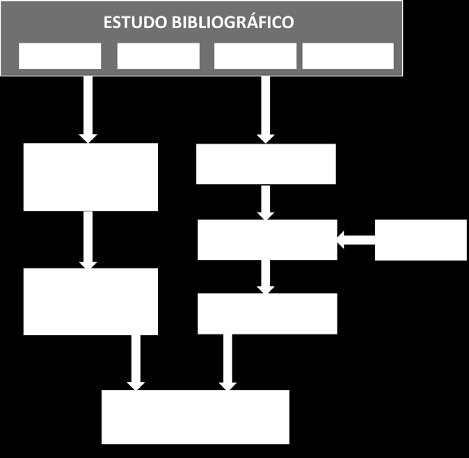 2 OBJETIVO Tendo em vista que a escolha do melhor material para tubulações de gás engloba vários fatores, dentre os quais há uma relevância com relação à produtividade, às técnicas construtivas e à