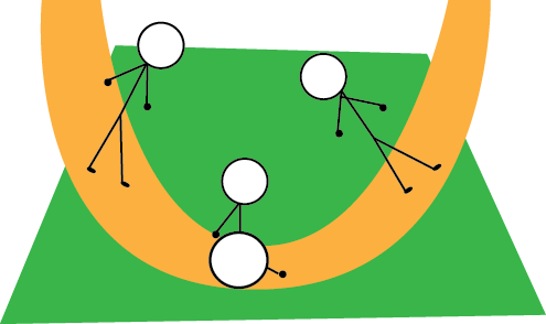 Para que comida de qualidade cresça os agricultores escolhem e preparam o solo/campo. As pessoas podem igualmente escolher um bom campo social onde novas formas de fazer as coisas possam surgir.