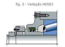 Para aprimorar a eficiência da vedação, é possível