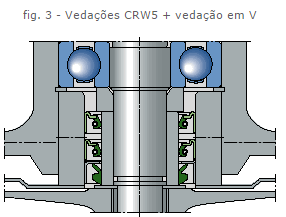 Elementos de máquina 23 Arranjo As vedações em eixos verticais normalmente estão mais