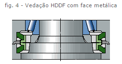 Elementos de máquina 24 Arranjo Também pode-se utilizar vedações com face metálica para