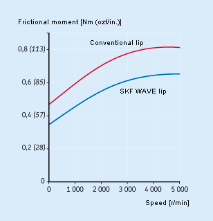 Há diferentes modelos e