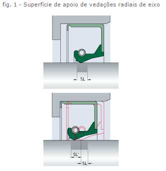 Elementos de máquina 55 Requisitos do eixo Para obter um desempenho de vedação confiável e máxima vida útil, a superfície de apoio de uma vedação radial do eixo deve atender