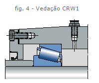 Retenção de graxa Quando necessária lubrificação frequente, o lábio de pelo menos uma das vedações no arranjo de vedação deveráser direcionado para o lado do ar, de modo que o excesso de graxa escape