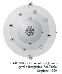 Exercícios 01. (UNIFOR-CE) O número de elétrons de valência (que contribui para ligação química) do elemento lítio é: A) 5 B) 4 C) 3 D) 2 E) 1 02.