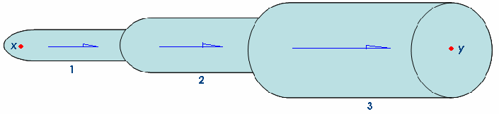 Exercício 11 Considere três condutos em série como indica a Figura. A variação total de pressão é px py = 120 kpa e a variação de cota é z x z y = 4,0 m.