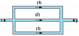 Exercício 13 Considere os três condutos em paralelo como indica a Figura. A variação total de pressão é px py = 140 kpa e a variação de cota é zx zy = 5,0 m.