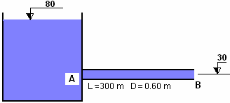 Exercício 4 a) Determine a secção e o diâmetro do obturador B, com saída livre para a atmosfera, à cota de 30,0 m, sem contracção, colocado a jusante do conduto de betão representado na Figura de