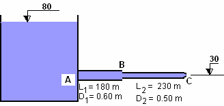 Exercício 5 Determine a secção e o diâmetro do obturador C, com saída livre para a atmosfera, à cota de 30,0 m, sem contracção, colocado a jusante do conduto de betão representado na Figura de modo a