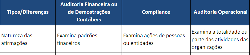 Introdução Fonte: Adaptado de Taylor e Glezen