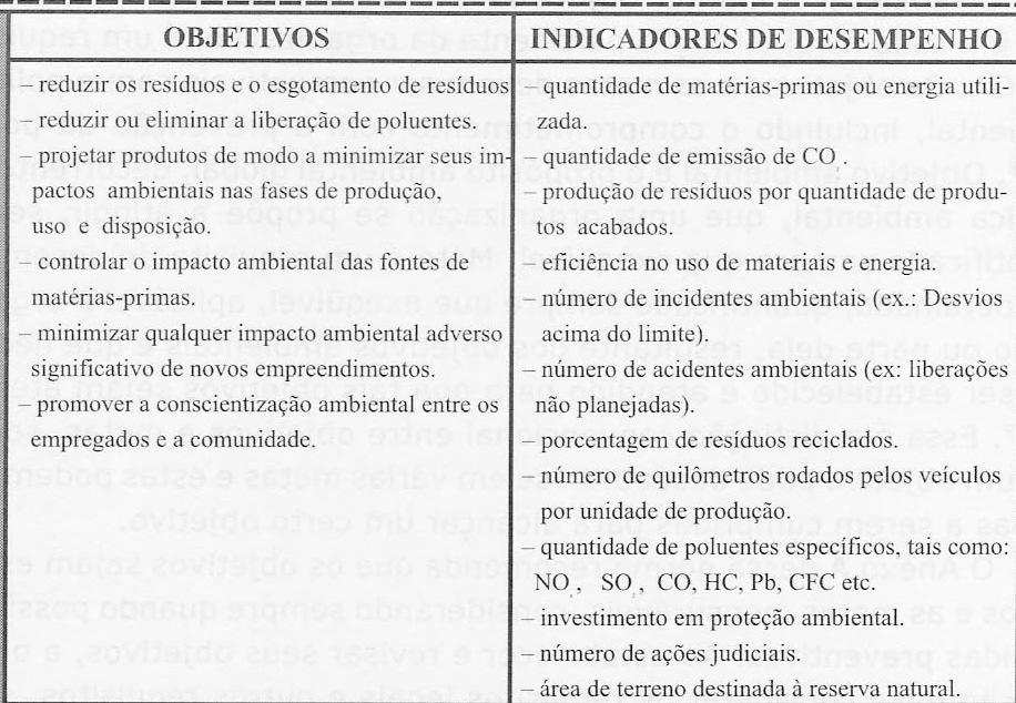 O(s) programa(s) deve(m) incluir a atribuição de responsabilidade para atingir os objetivos e metas em cada função e nível pertinente da organização e os