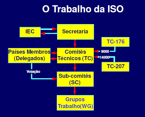 As empresas, portanto, encontram-se em diferentes estágios no processo de envolvimento com as questões ambientais.