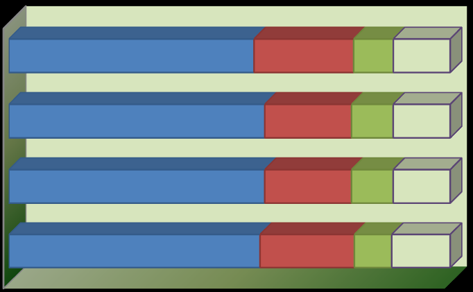 2011 2012 2013 2014 3.003.253 1.127.573 3.269.296 3.270.096 3.291.071 1.108.846 1.108.846 1.337.346 450.000 536.000 536.000 536.000 703.