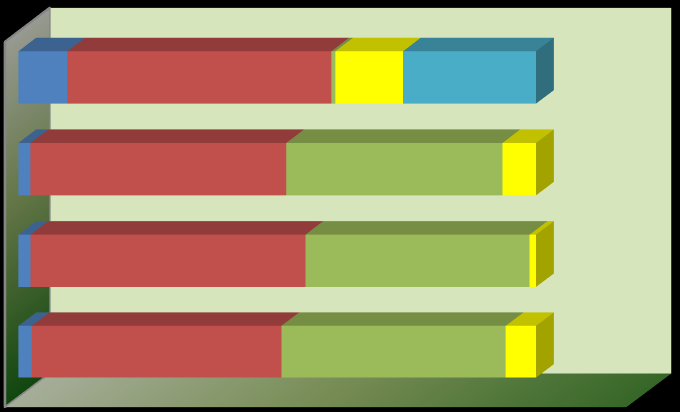 1,9% 72,1% Auxílio Moradia Auxílio Transporte Auxílio Almoço/Jantar Auxilio Alimentação Auxilio Merenda GRÁFICO 89 DISTRIBUIÇÃO DA DEMANDA MÉDIA DOS BENEFÍCIOS