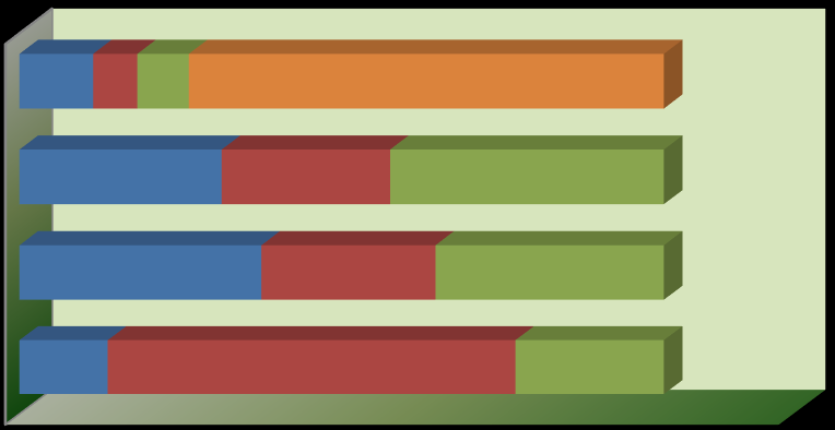 2012 2013 2014 13,7% 63,3% 23,04% 37,5% 31,4% 27,0% 26,1% 11,4% 6,9% 8,0% 73,7% 2011 2012 2013 2014 5,4% 70,29% 1,3% 27,2% 61,58% 7,6% 78,62% 45,0% 19,9% 3,2% 31,9% Auxílio Acadêmico Auxílio p/