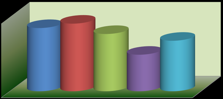 Tipo: Efetividade Número de Alunos Retidos Cálculo:IRFE = ( ) x100 Número de Alunos Matriculados GRÁFICO 45 - ÍNDICE DE RETENÇÃO DO FLUXO ESCOLAR 32,14% 29,21% 32,38% 7,08% 10,51% Sistec 2014 Sistec