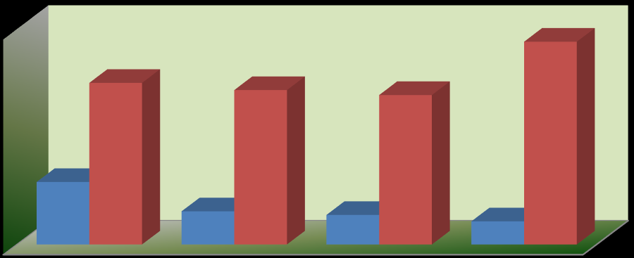 2154 2085 2826 873 463 413 323 Parcerias Estágios 2011 2012 2013 2014 GRÁFICO 61 - DISTRIBUIÇÃO PERCENTUAL DO TOTAL DE ENCAMINHAMENTOS PARA ESTÁGIOS CURRICULAR E