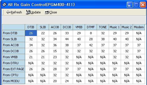 12. Especificações por País Você poderá controlar a sensibilidade de transferência de outro ramal ou Linha CO para cada modelo de telefon e. (PGM 400 a P GM 423).