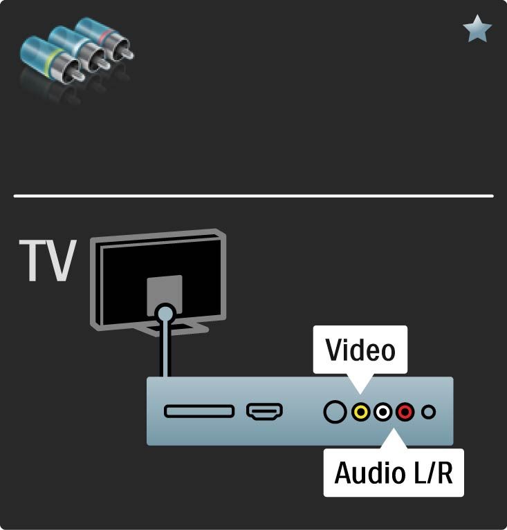 5.2.6 Vídeo Utilize um cabo de vídeo (cinch) em conjunto com um cabo de áudio