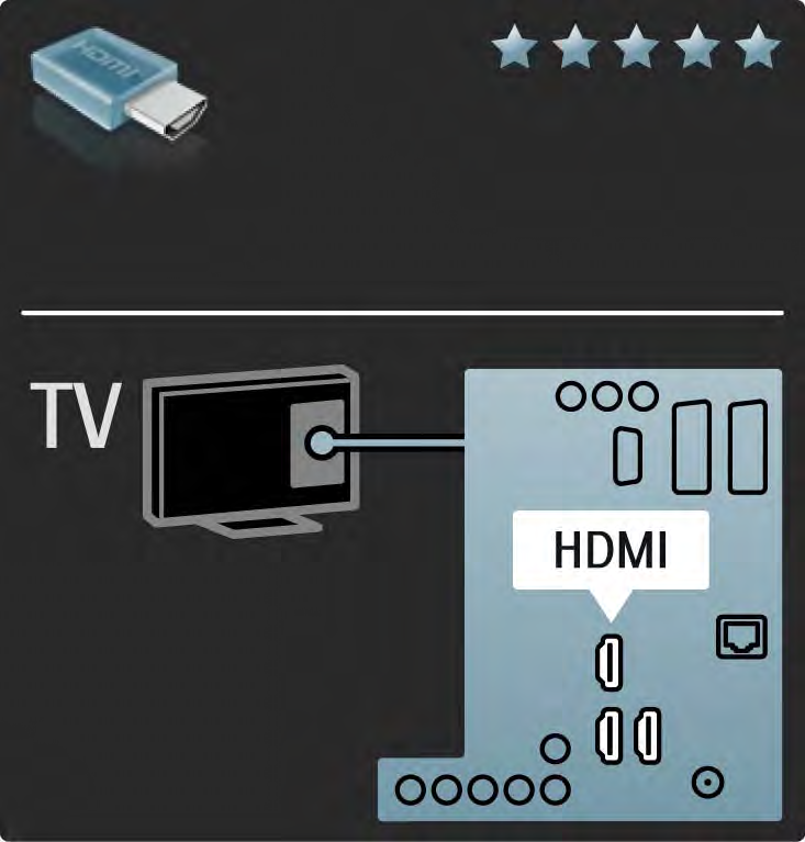 5.2.2 HDMI 1/2 Uma ligação HDMI oferece a melhor qualidade de imagem e de som. Um único cabo combina os sinais de vídeo e áudio.