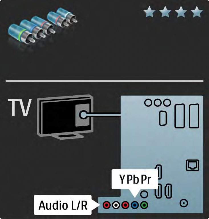 5.2.3 YPbPr vídeo componente Utilize a ligação de vídeo componente YPbPr em conjunto com uma ligação áudio L/R para o som.