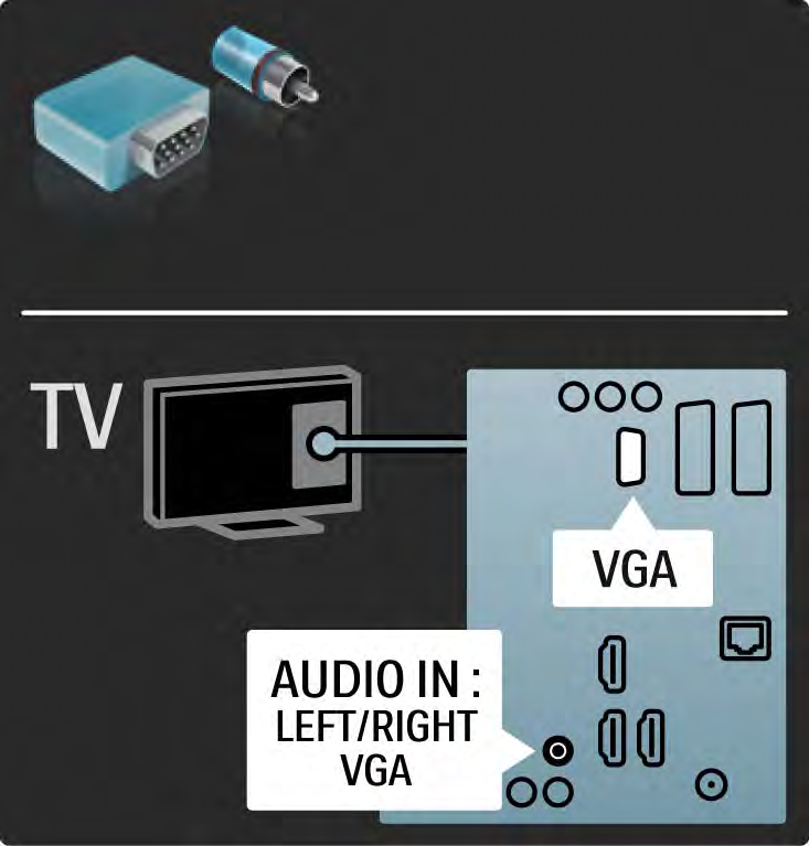 5.2.7 VGA Utilize um cabo VGA (conector DE15) para ligar o computador ao televisor.