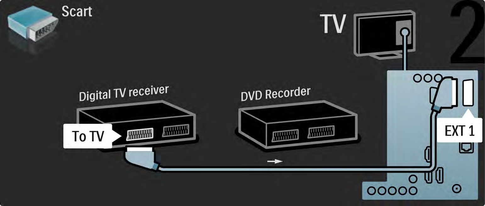 5.3.5 Receptor digital e gravador de DVD 2/3 Em seguida,